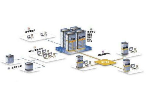 互聯網時代數據中心趨勢及在展覽展示活動中的承辦作用